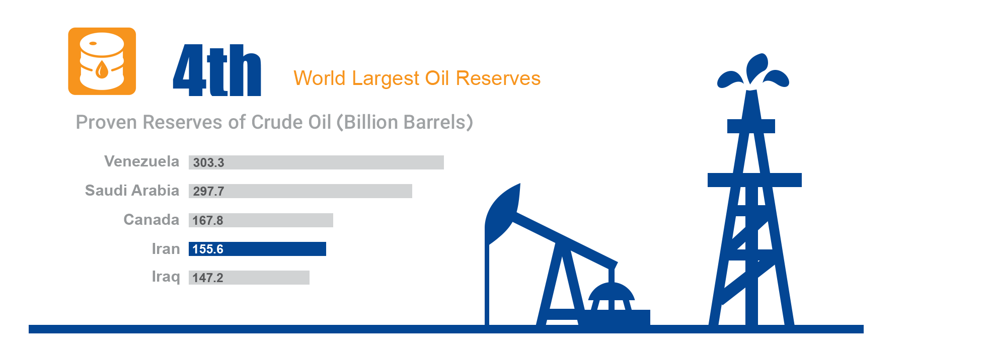 oil of iran
